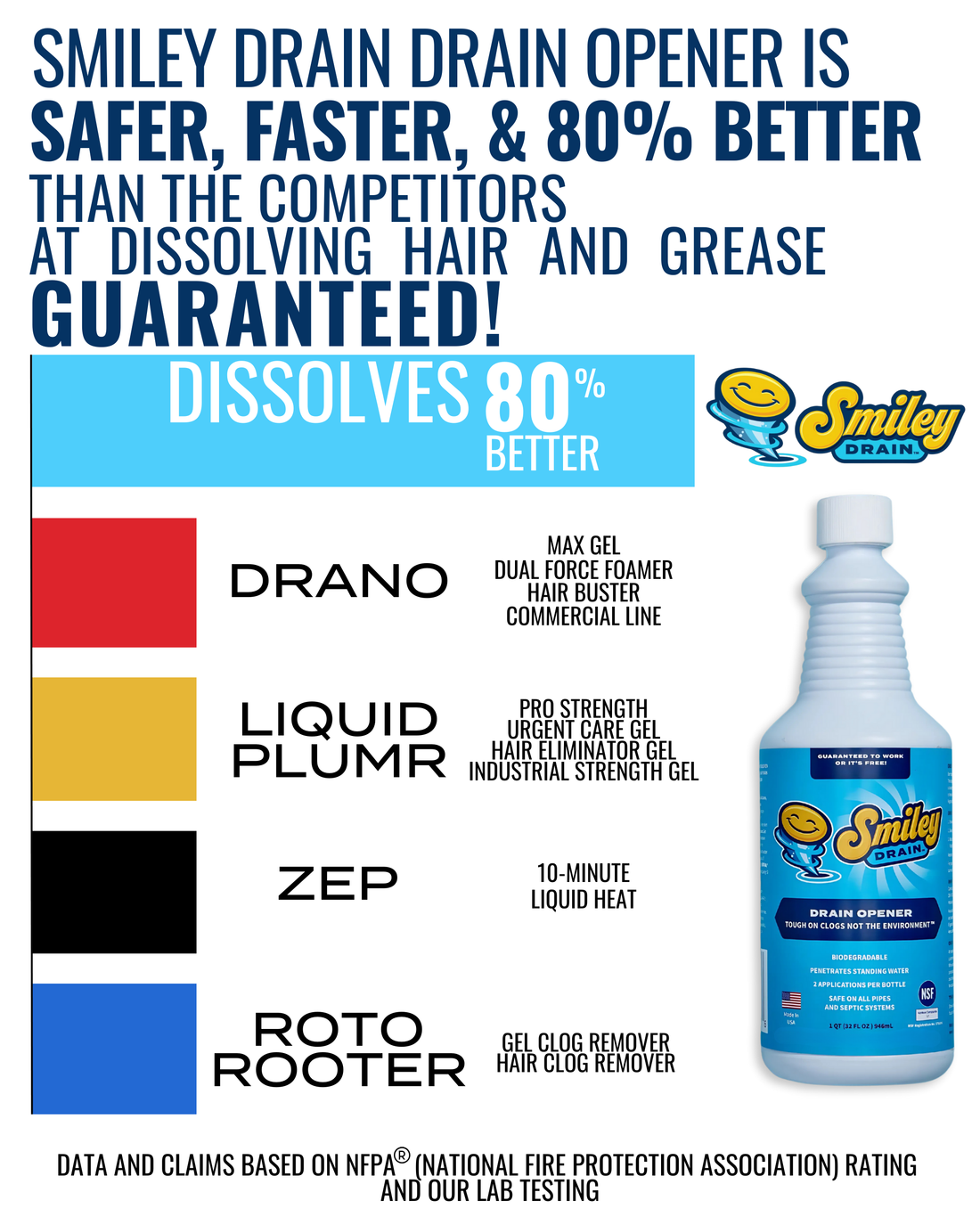 Smiley Drain Advanced Eco-Friendly Drain Opener & Maintainer Solution