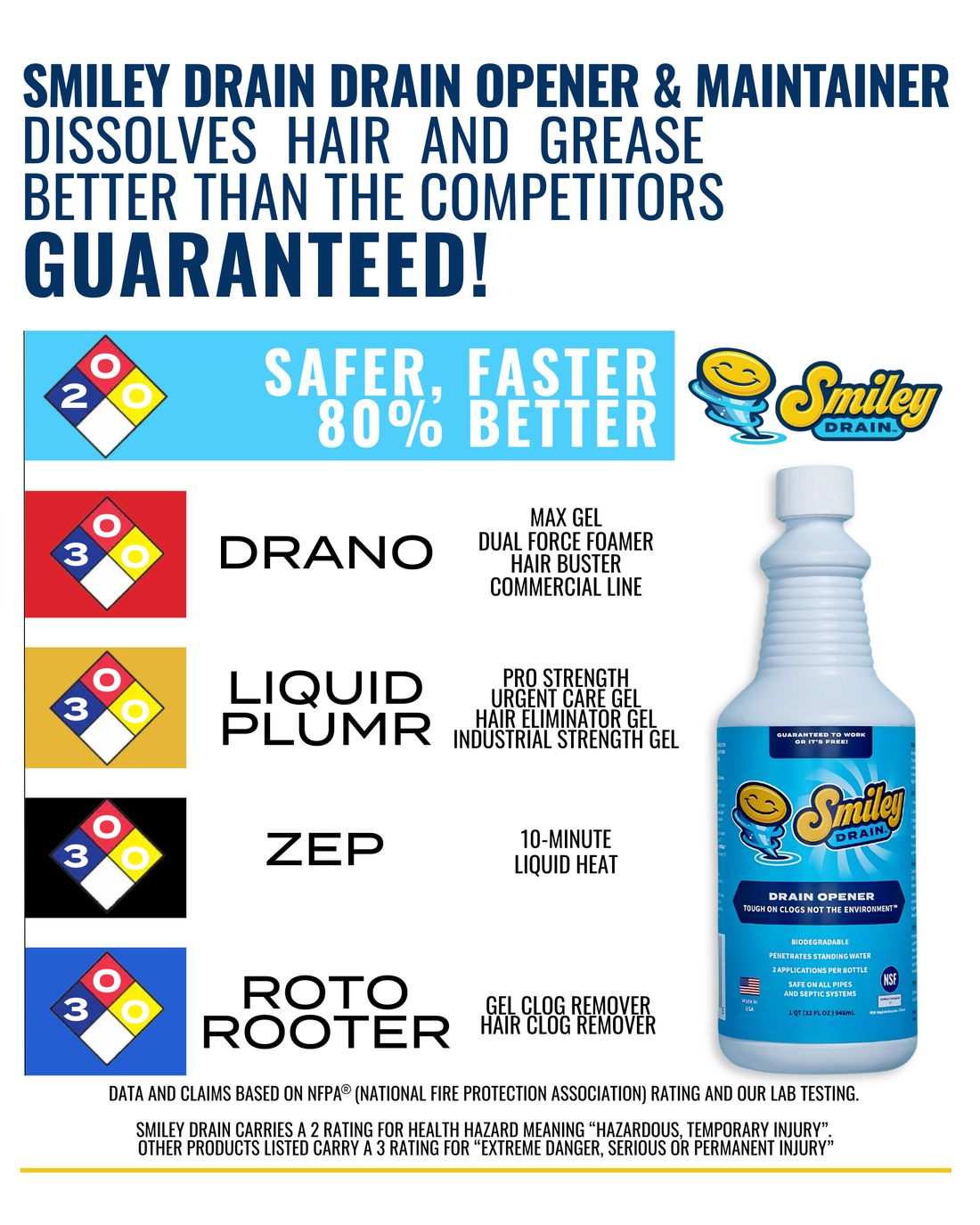 Smiley Drain's Drain Opener & Maintainer | Ultra Concentrated | Super Fast | Eco-Friendly