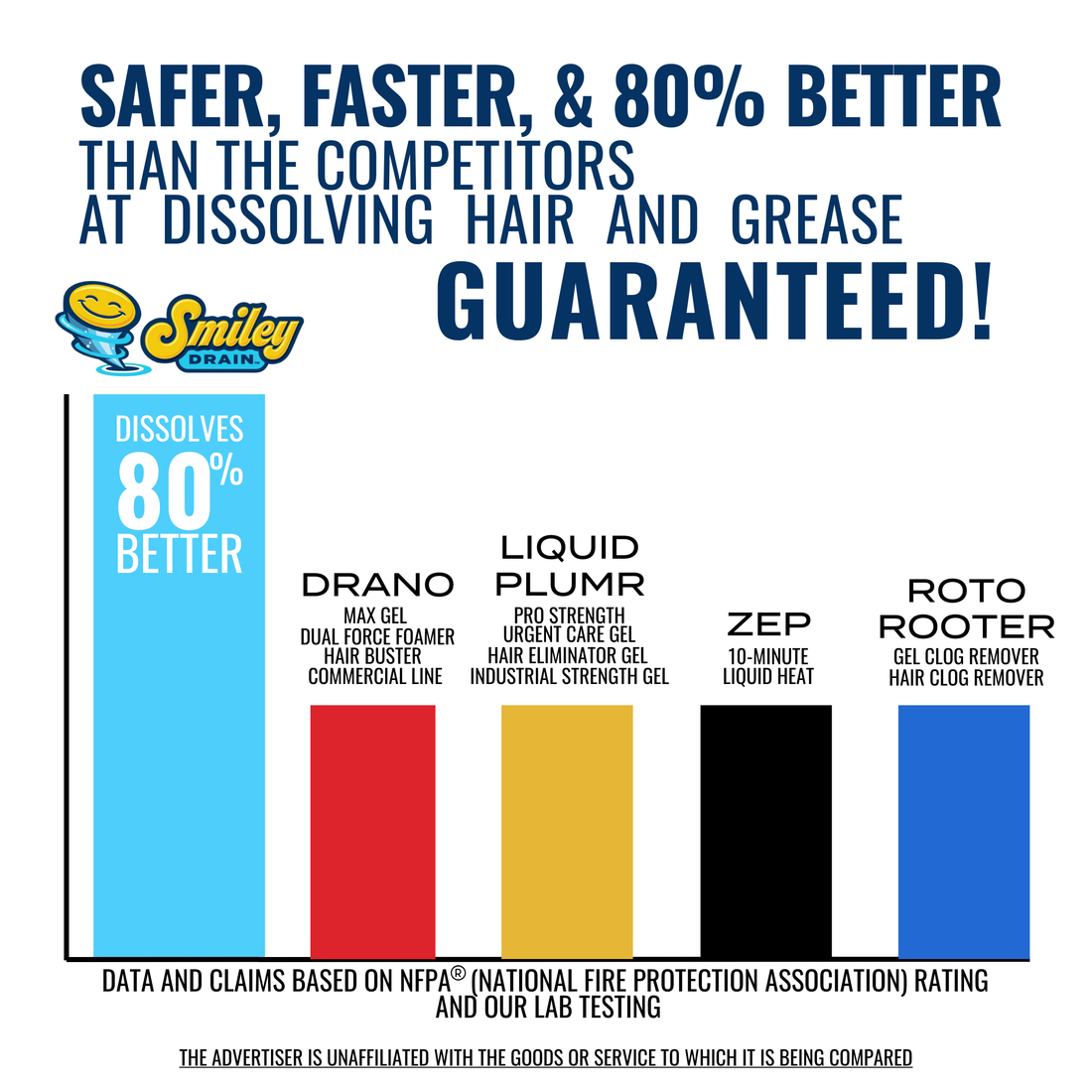 Smiley Drain Advanced Eco-Friendly Drain Opener & Maintainer Solution